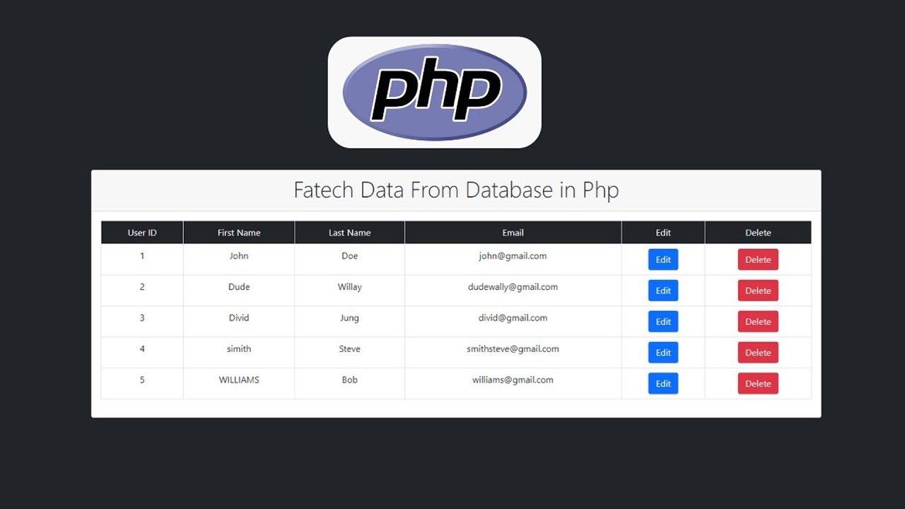 How to Fetch Data From Database in Php and Display HTML Table
