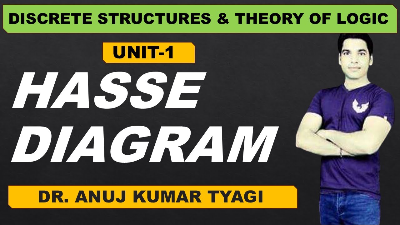 17. Hasse diagram