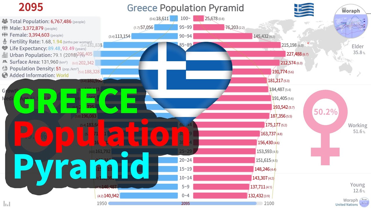Greece Population History & Projection by Pyramid - UN (1950~2100) [2019 rel]