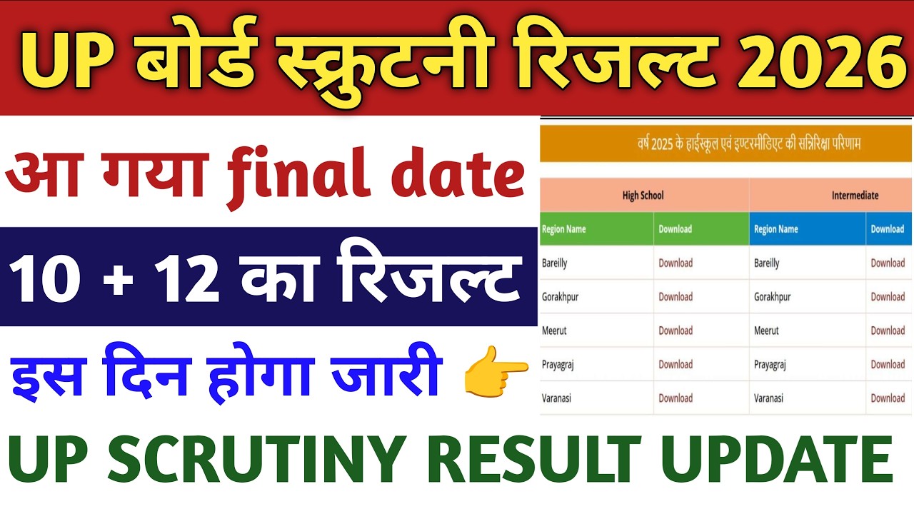 up board scrutiny result 2026 kab aayega | 2026 UP Board Scrutiny Result confirm date