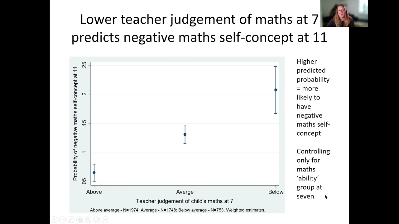 Tammy Campbell: Ability grouping, assessment and their relationship to children&rsquo;s maths self-concept