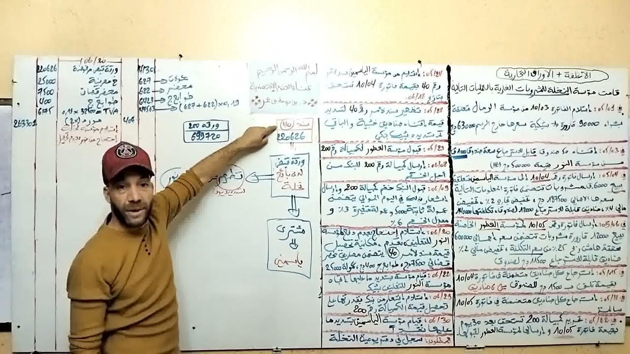 تمرين شامل حول الأغلفة و الأوراق التجارية الجزء 3