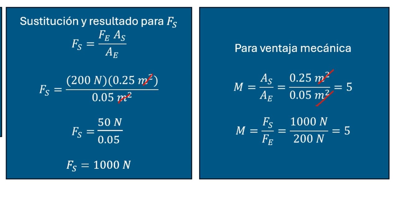 Más ejemplos de principio de Pascal y ventaja mecánica