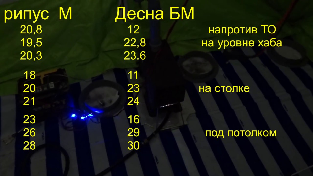 обогрев зимней палатки на льду : ТО компреси -рипусМ  и Десна -БМ  - простое любопытство.