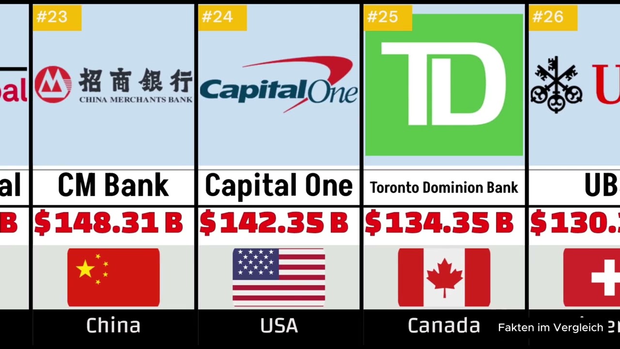 Top 50 Richest Financial Companies 2025 💰 Banks & Investment Titans
