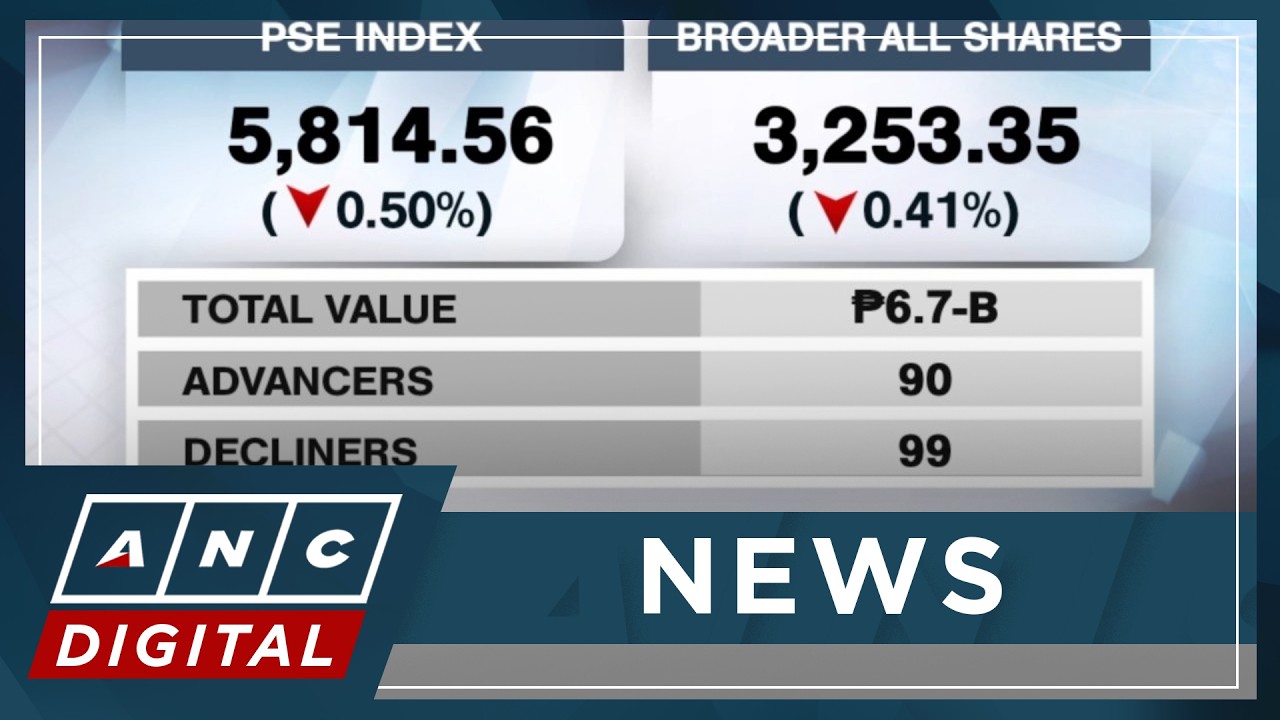 Индекс PSEi упал на 0,50% до 5814 | ANC
