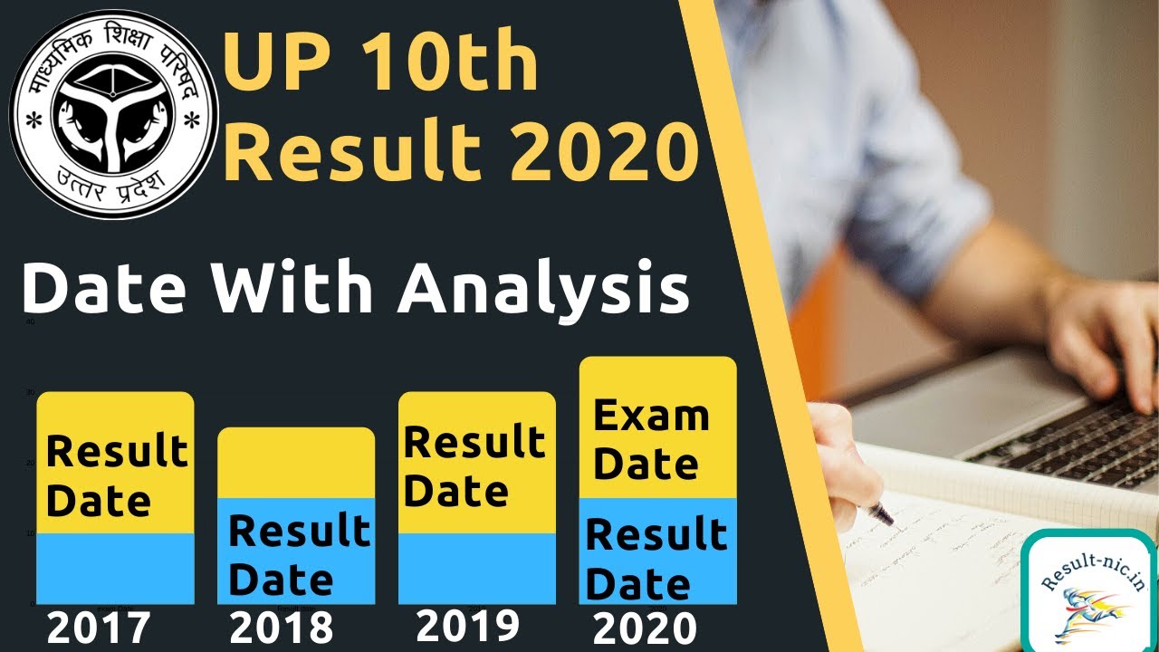 UP 10th Result 2020 Date, UP Board 10th Result 2020 Date, UP Board 10th Class Result 2020 Date