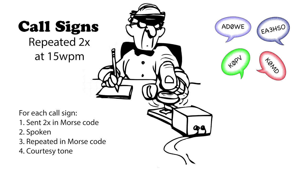 Call Signs Repeated 2x 15wpm