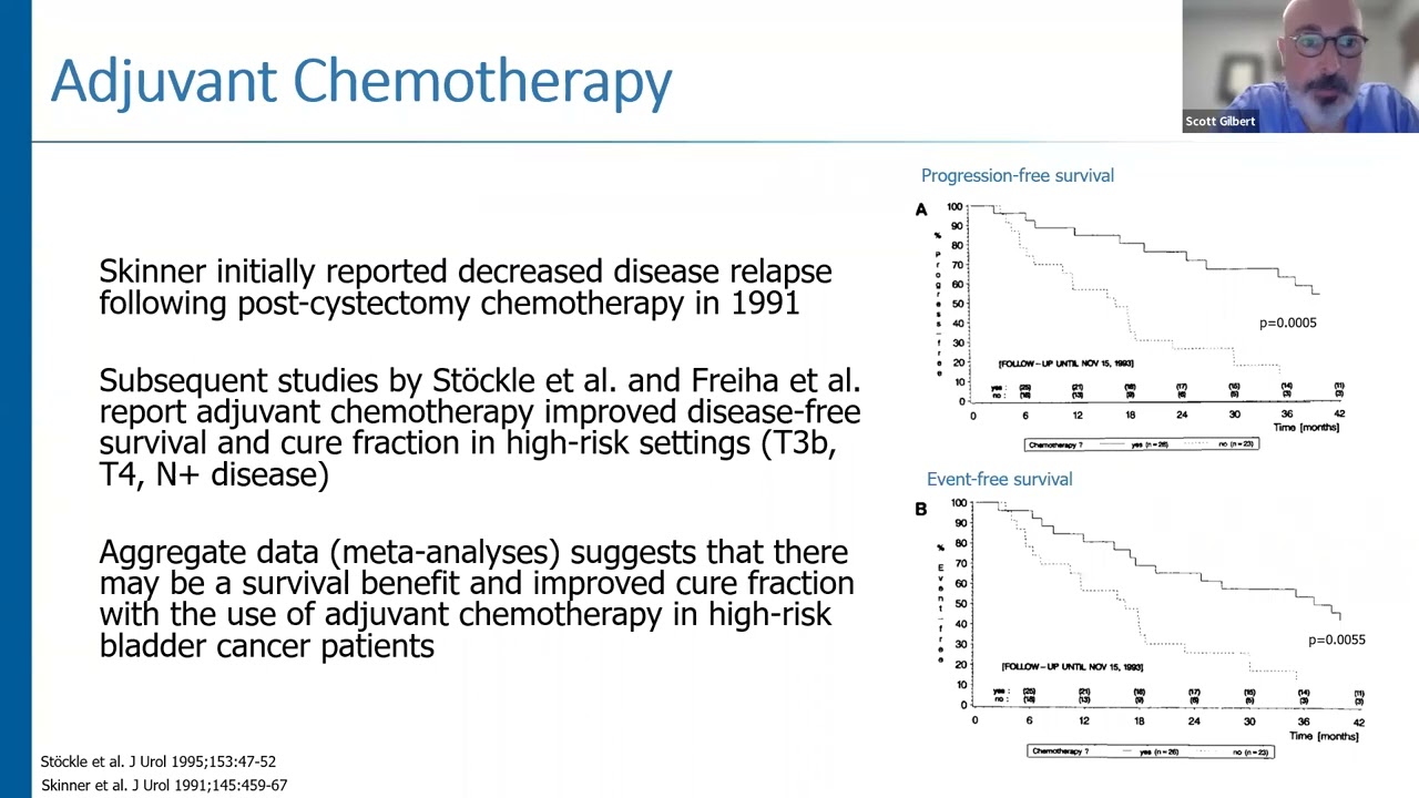 IVUmed VVP: Neoadjuvant chemotherapy in Bladder Cancer