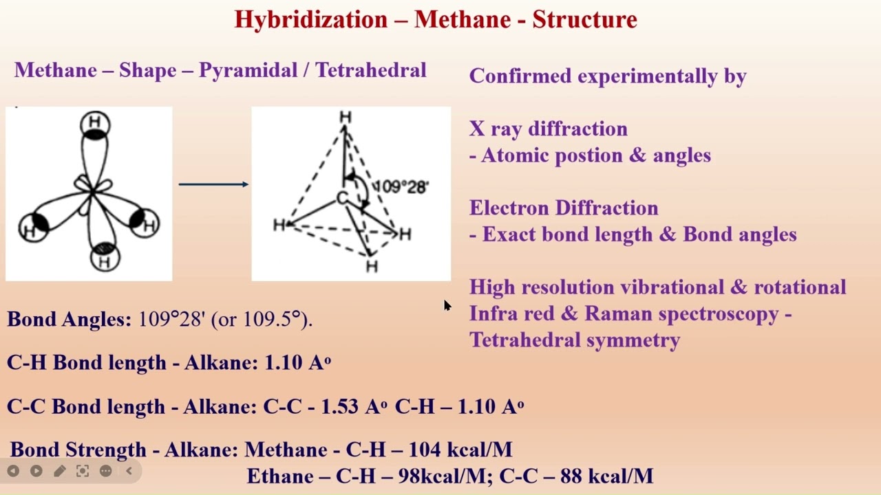 Carbon - Tetravalency - Hybridization Theory