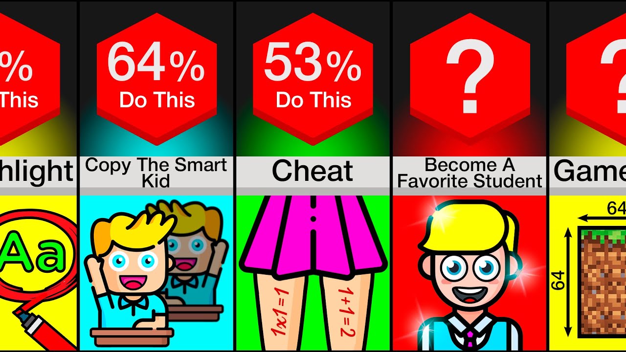 Comparison: How To Improve Your Exams Results