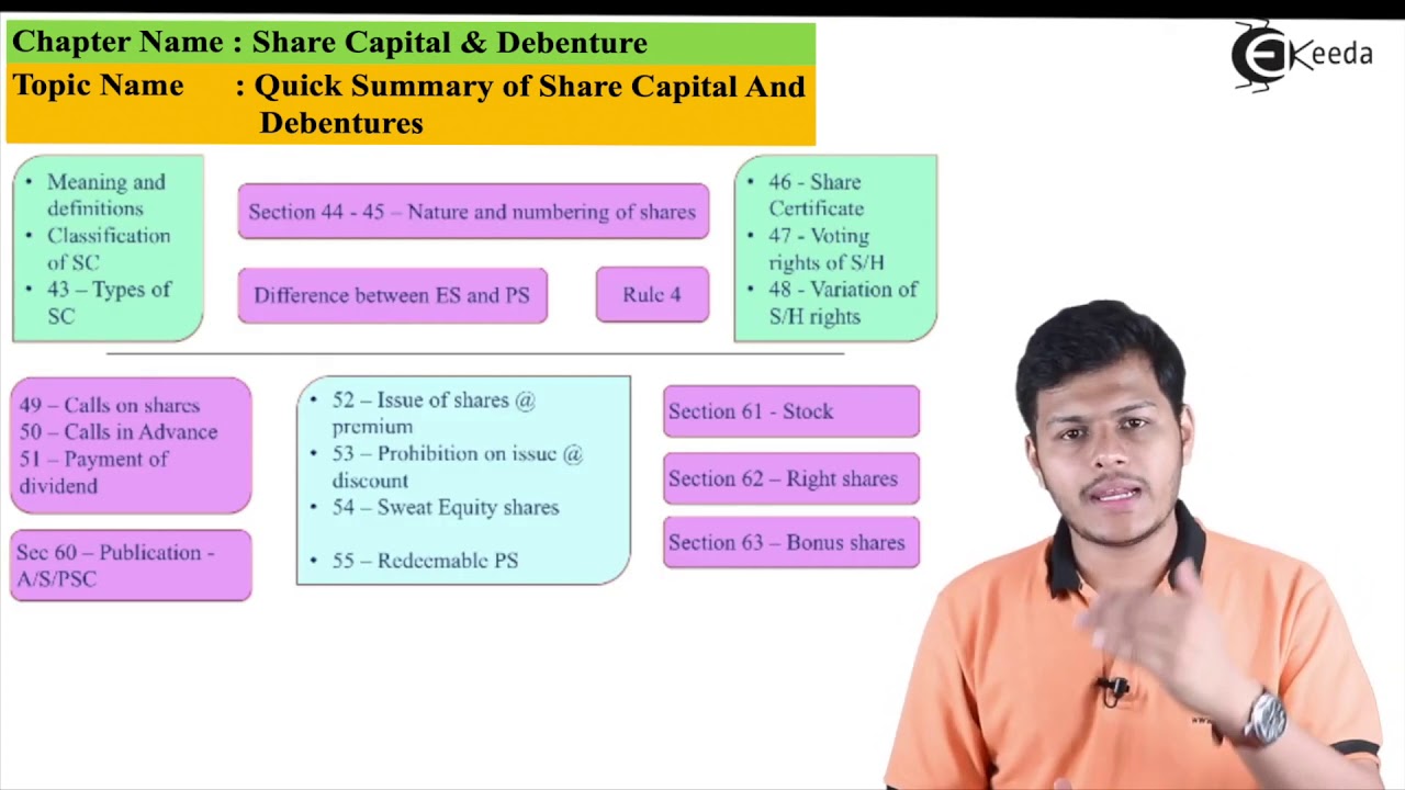 Quick Summary of Share Capital and Debentures - Share Capital and Debentures - CA Intermediate