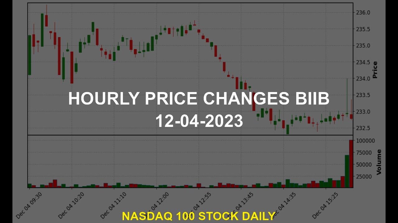 Biogen Inc. BIIB Stock Price Analysis Today