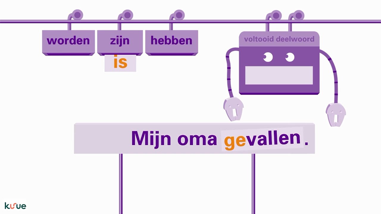 Animatie: Voltooid deelwoord