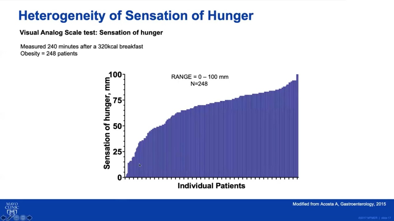 Precision medicine for obesity program