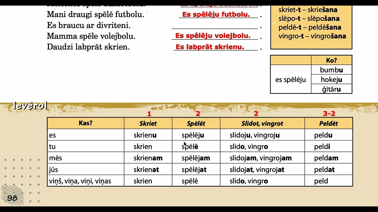 98. lpp Atvērsim vārtus