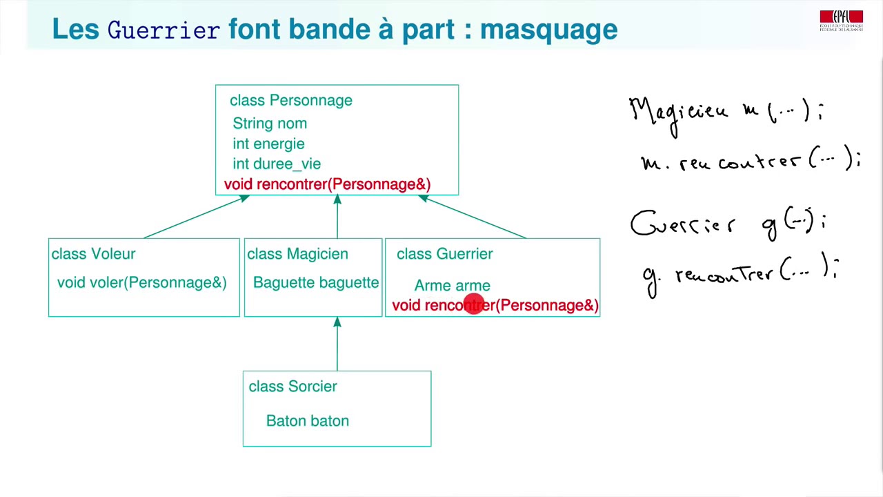 4 3 Héritage   masquage