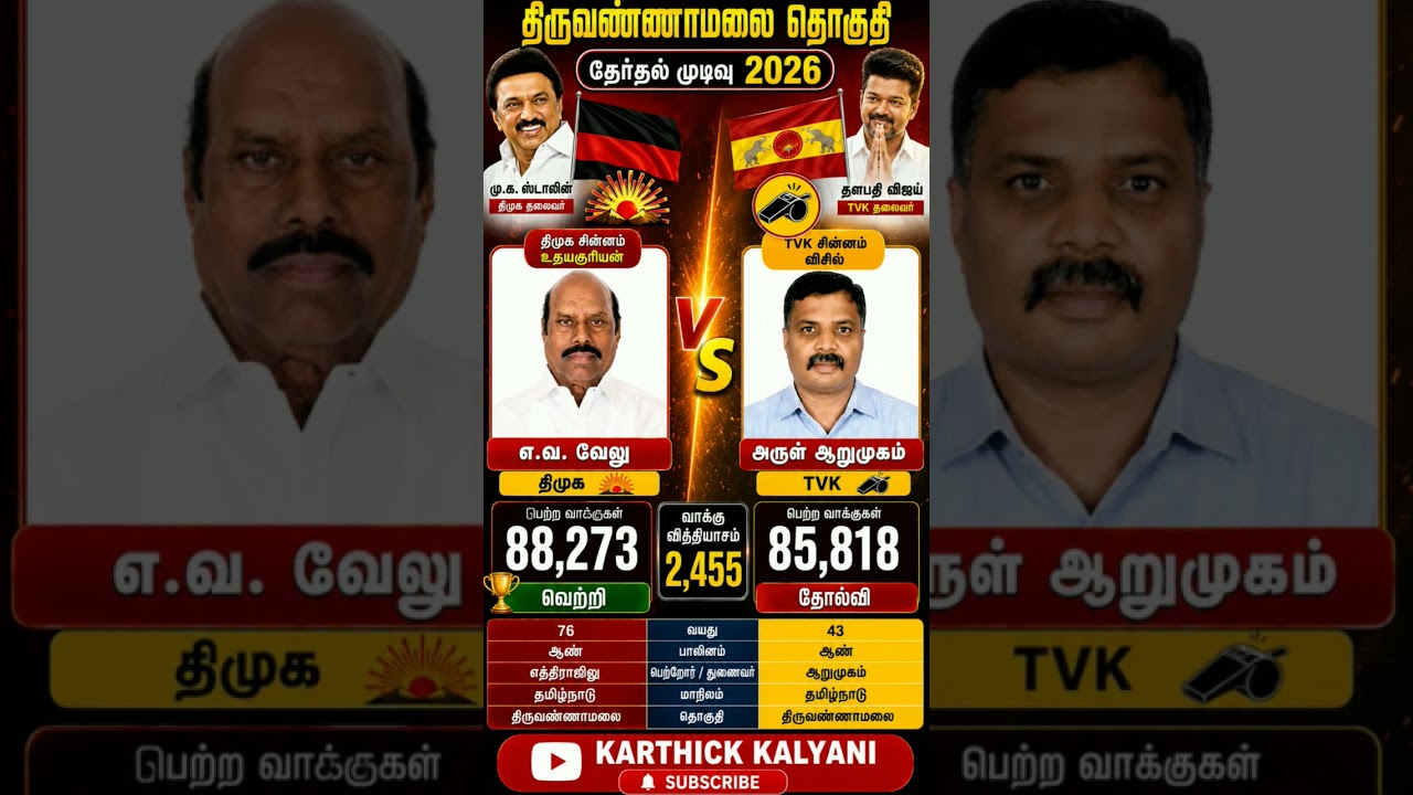 E V VELU THIRUVANNAMALAI MLA #thiruvannamalai
