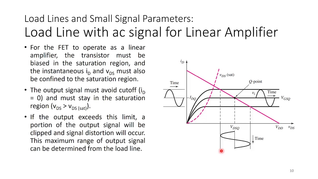 MOSFET AC Analysis Part 1 Lecture: V3VP4 ELE424 DL