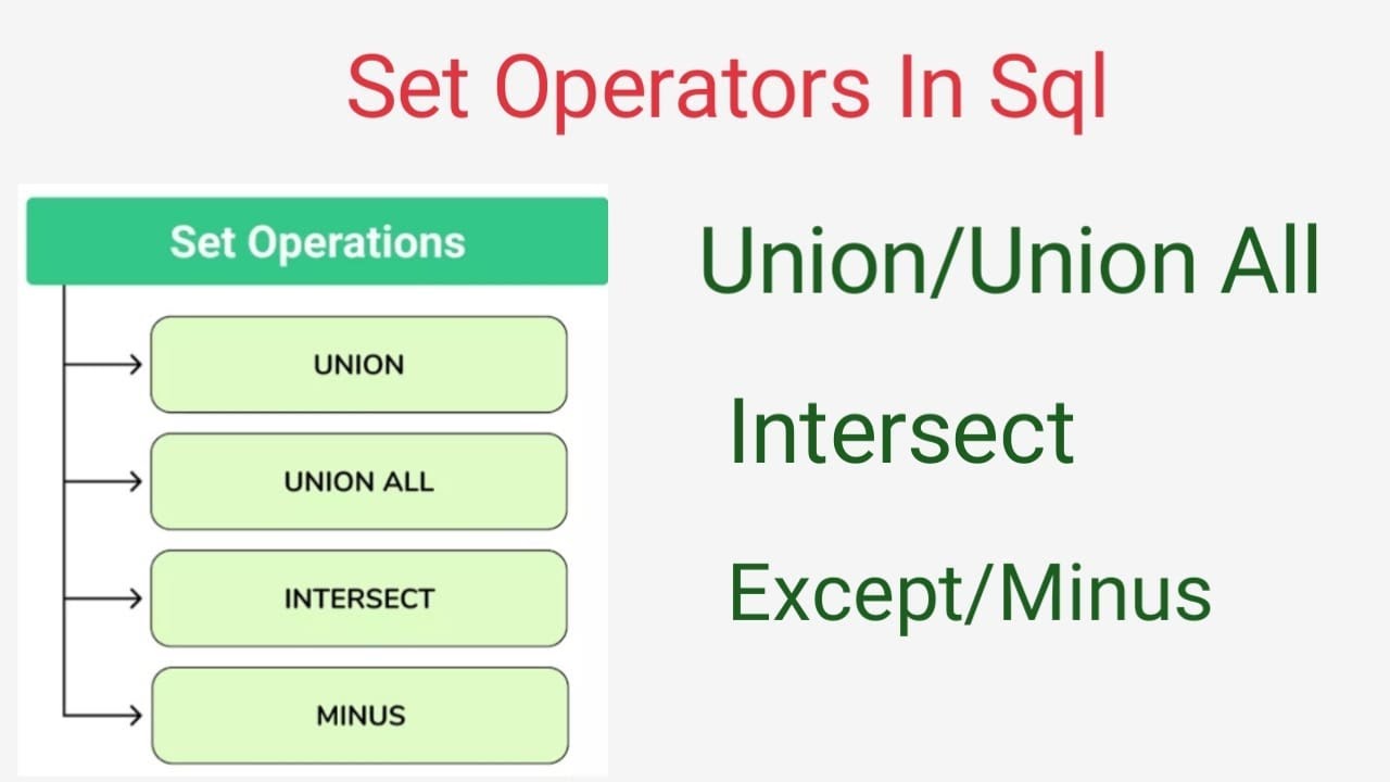 Set Operators in SQL