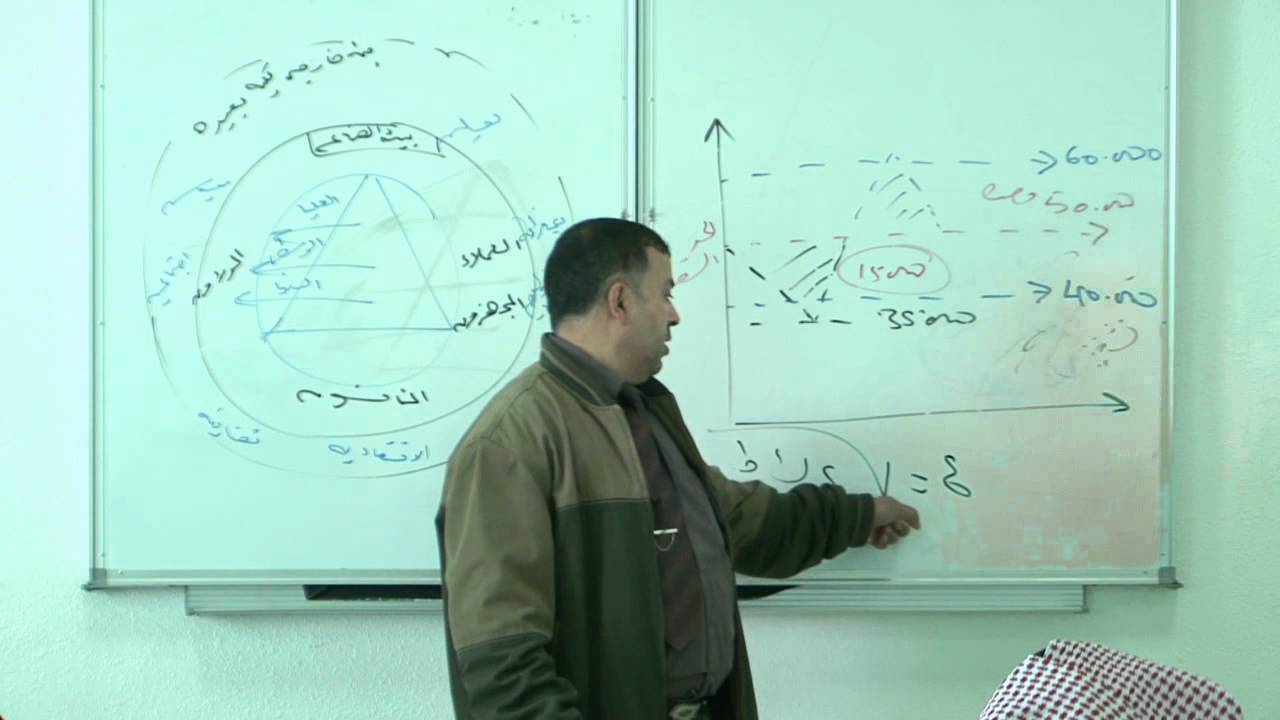 تحديد الحجم الاقتصادي الأمثل 05
