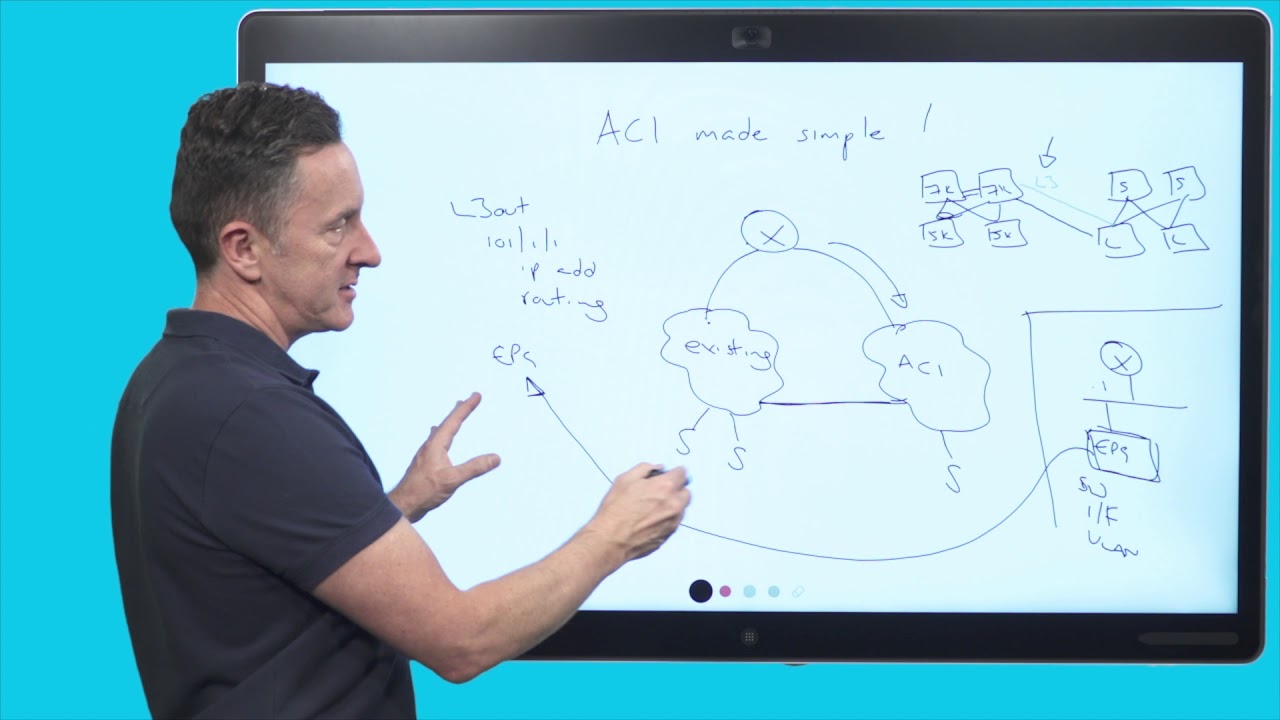 Episode 5 - Introduction to ACI External Connectivity