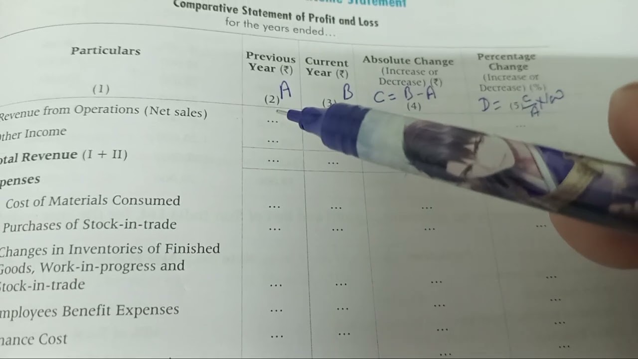Comparative income statement format with example