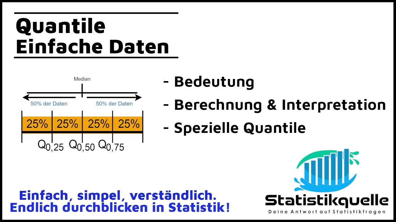 Quantile - Berechnung & Interpretation - einfach erklärt