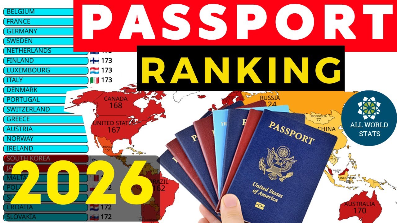 Какие паспорта самые надёжные в мире? | Январь 2026 г.