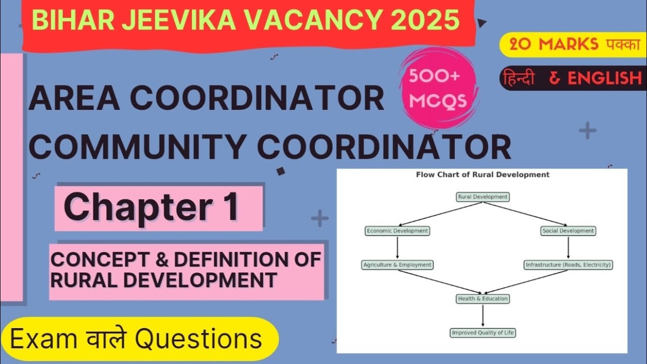 Rural Development || class 1 || Area & Community Coordinator || Bihar jeevika vacancy 2025
