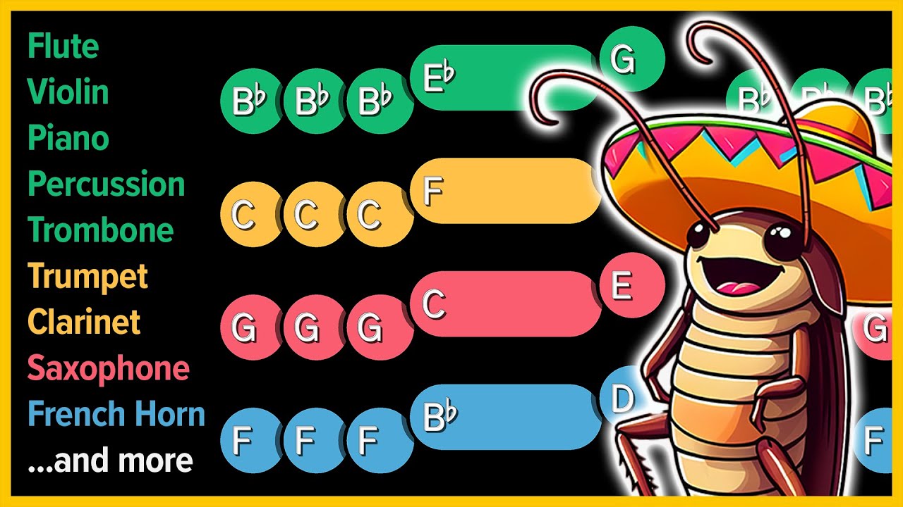 How to play La Cucaracha on Any Instrument | Musimple