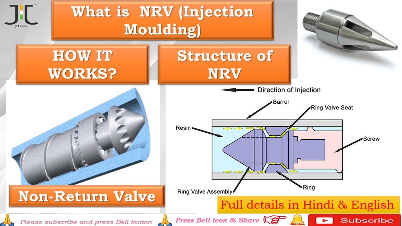 Non Return Valve I Concept of NRV I Ring Plunger concept