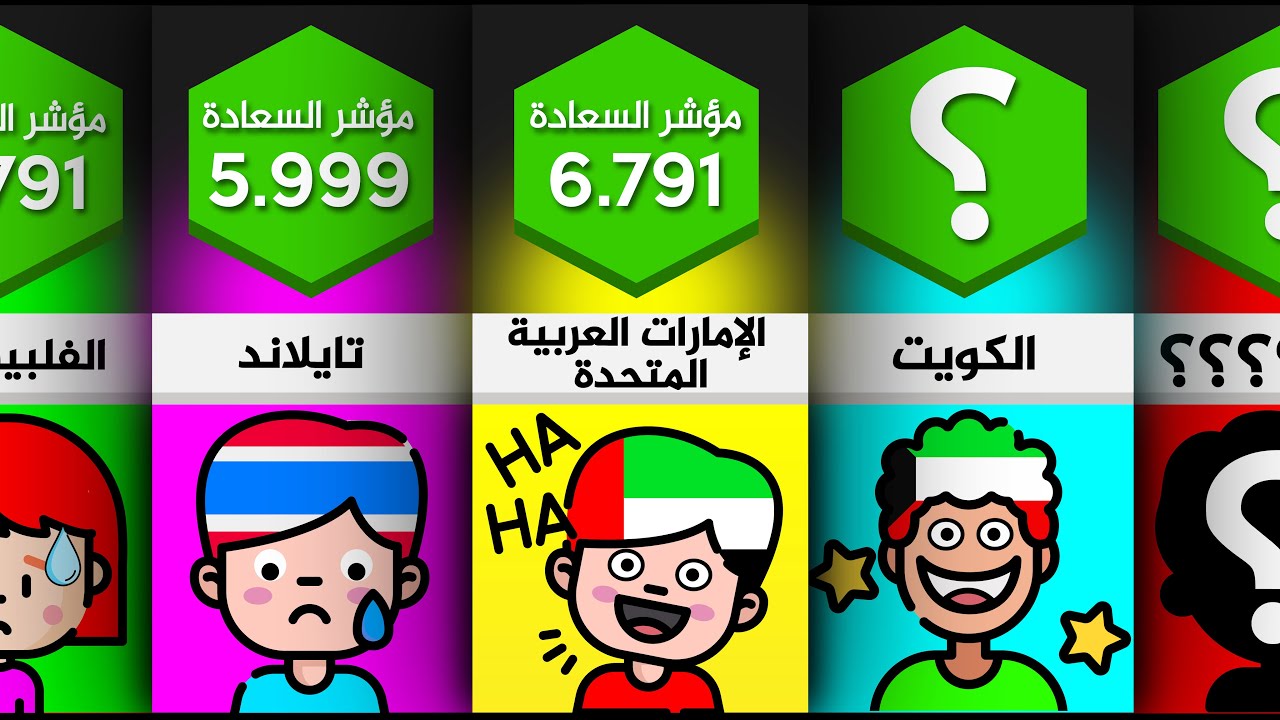 هل أنت سعيد في بلدك؟ تعرف على أسعد الدول في العالم😍