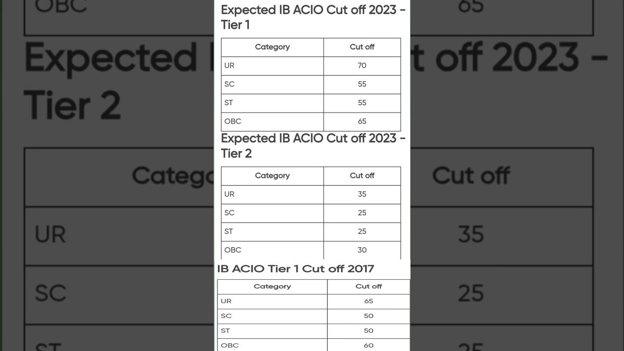 ib acio cut off previous year #shorts #ib_acio_2025_notification #ib_acio_2025 #ib_acio