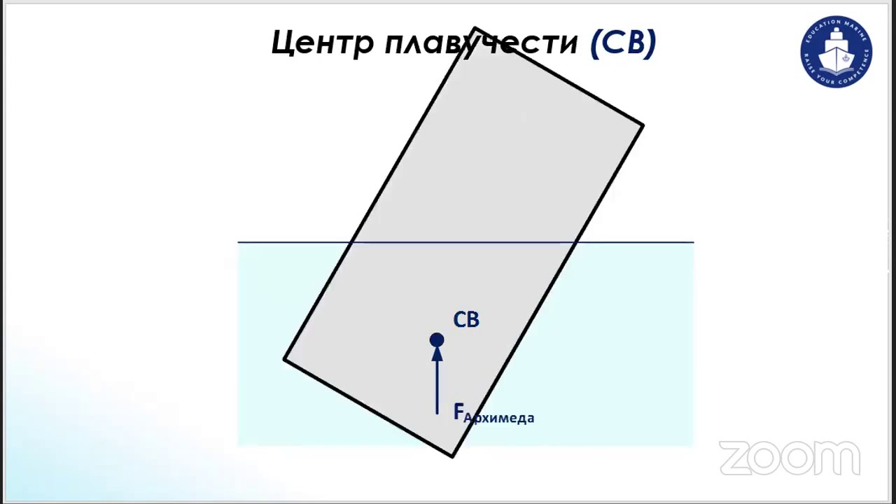 Education Marine: Вебинар «Ship`s Stability»