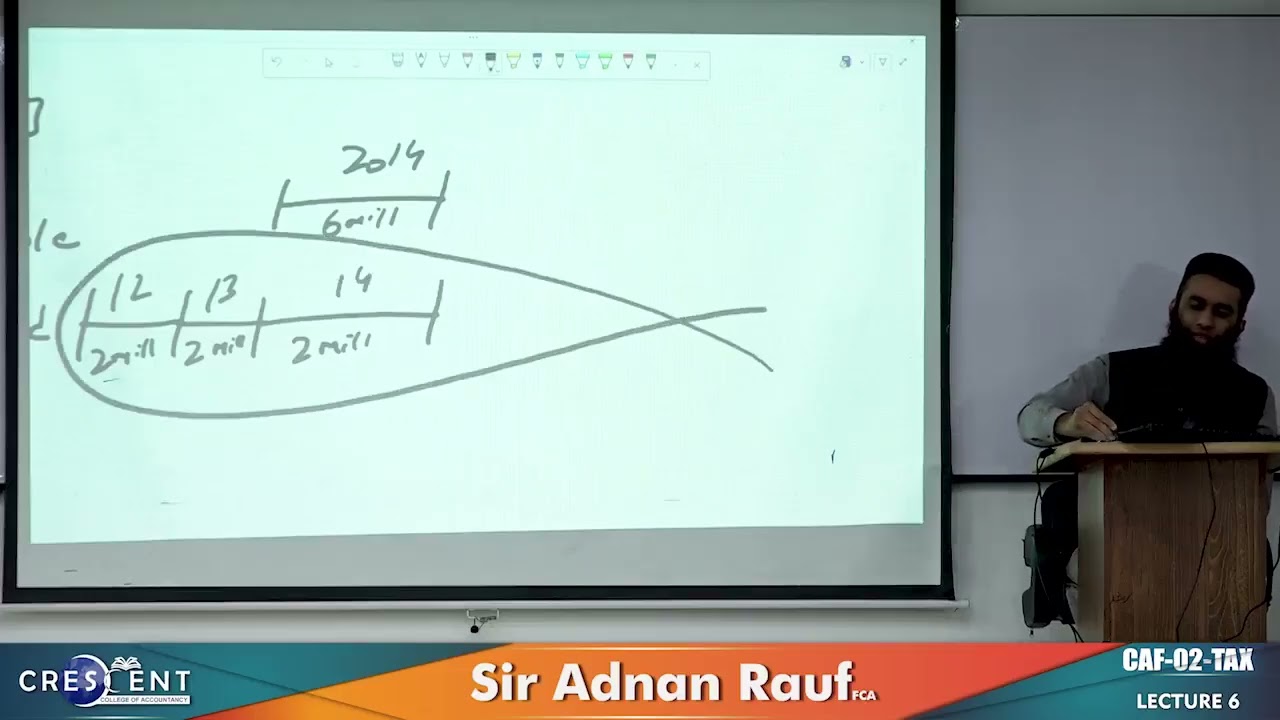 CAF 2 SIR ADNAN RAUF LECTURE 6