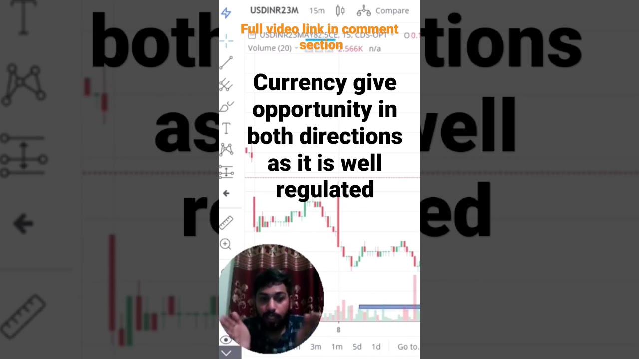 Why to do option buying on#usdinr #options #optionbuying #currency #tradewithatharva#trader