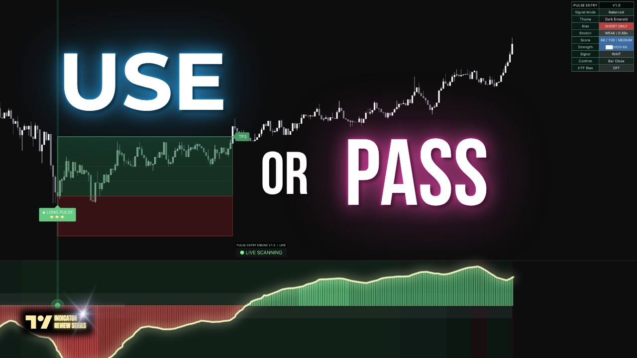 Top 5 TradingView Scalping Indicators EVERYONE Is Using Right Now (2026)
