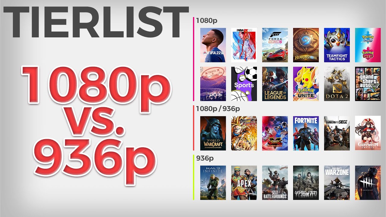 1080p vs 936p - Tierlist y guía de calidad para emitir en Twitch con OBS Studio a resolución óptima
