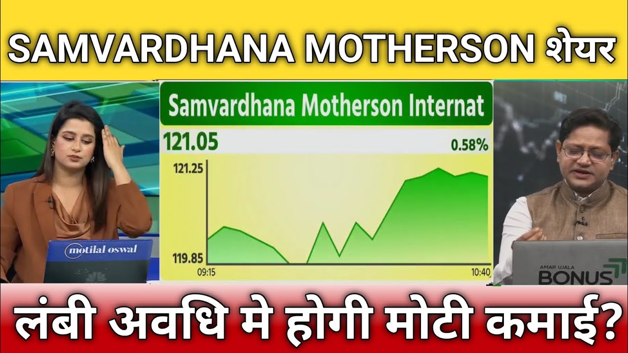 Samvardhana Motherson share latest news, samvardhana Motherson share analysis