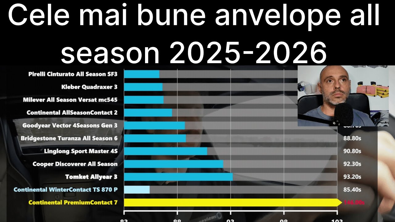 Cele mai bune anvelope all season 2025-2026