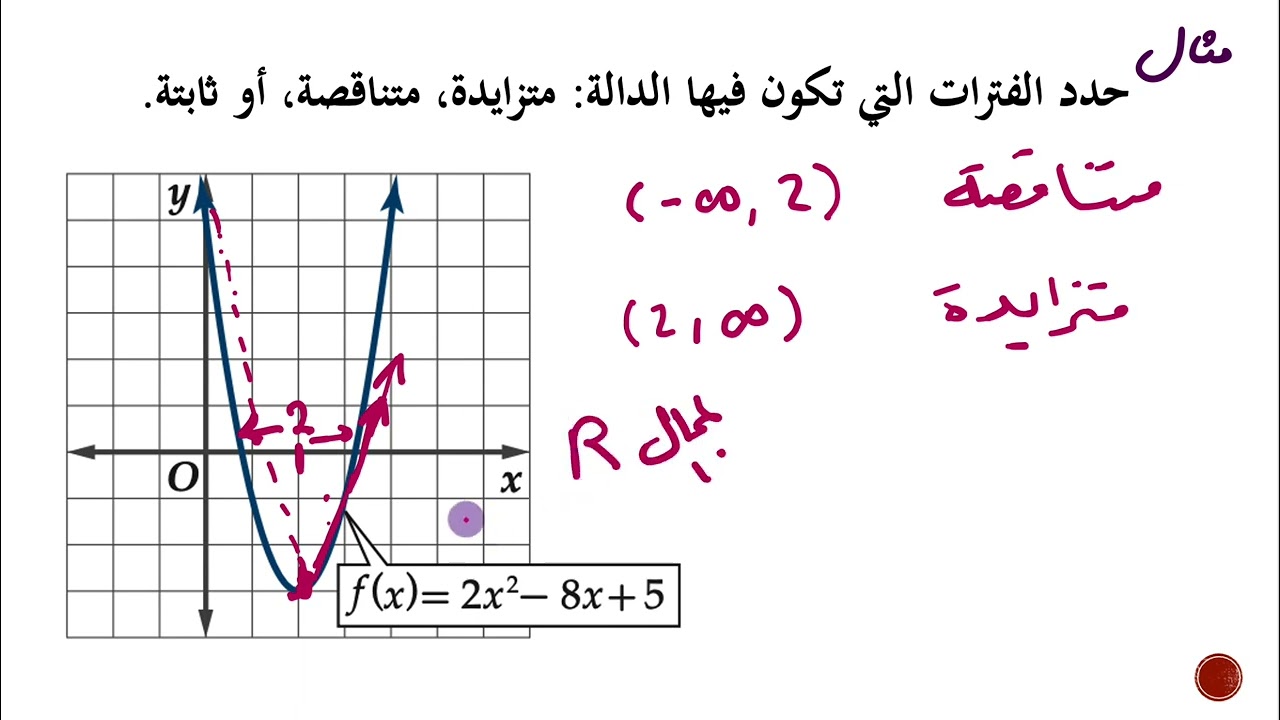 تحديد فترات التزايد والتناقص - القيم القصوى ومتوسط معدل التغير- الصف الثالث الثانوي - أ.سها الدريويش