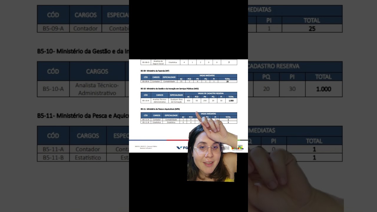 Bloco 5 CNU - VAGAS PARA CR #concursosp&uacute;blicos #noticias