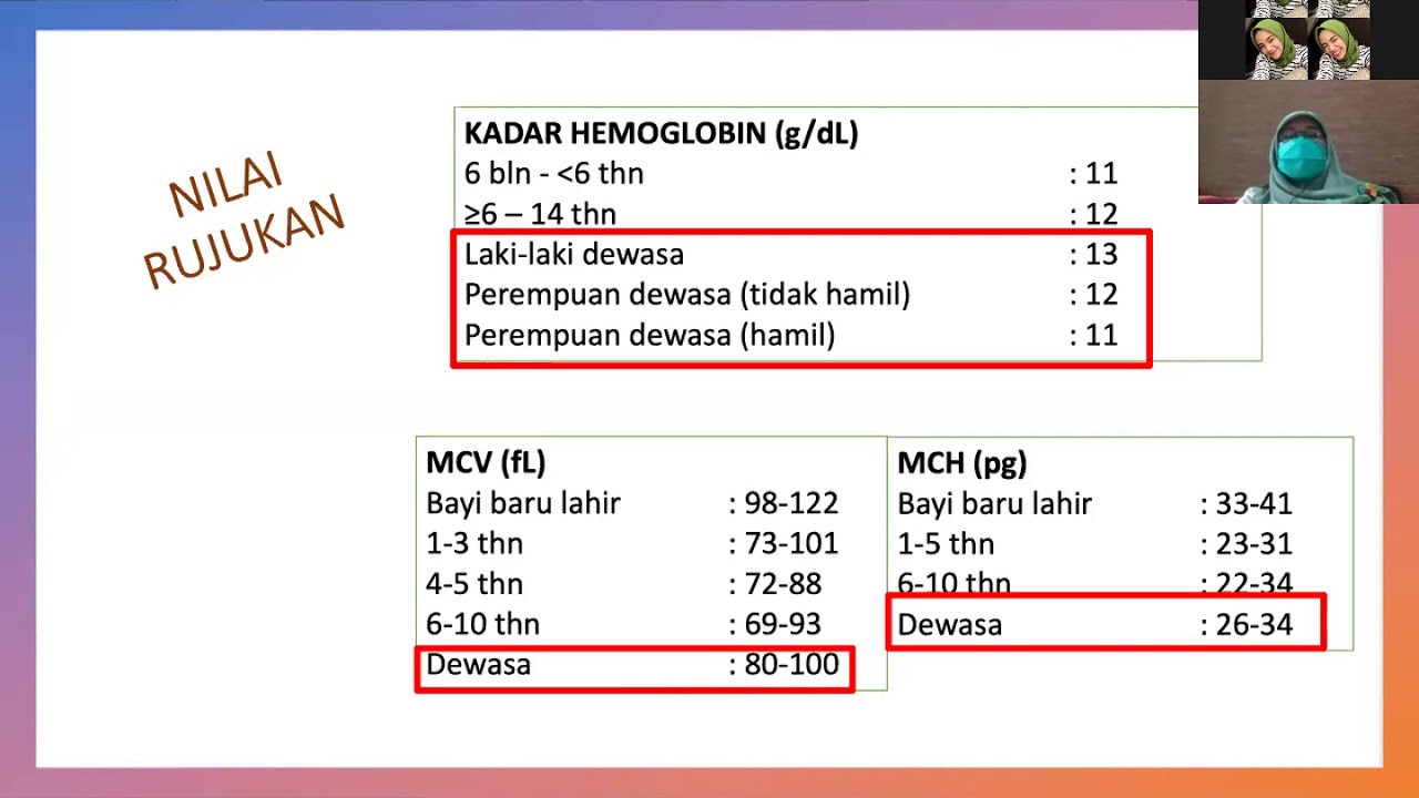 Pemeriksaan Diagnostik Thalasemia di Laboratorium FKTP - dr. Leni Lismayanti, Sp.PK