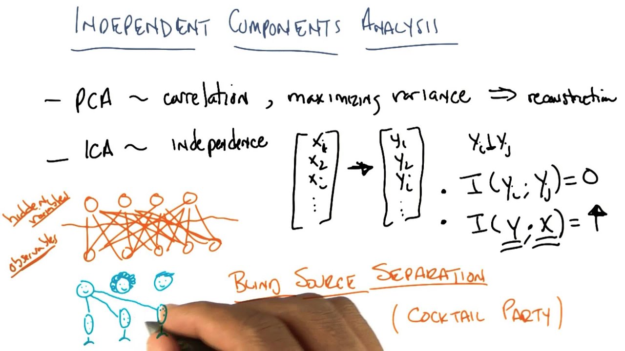 Independent Components Analysis Two - Georgia Tech - Machine Learning