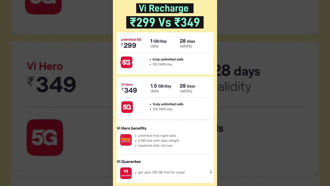 Vi ₹299 Vs ₹349 रिचार्ज प्लान details
