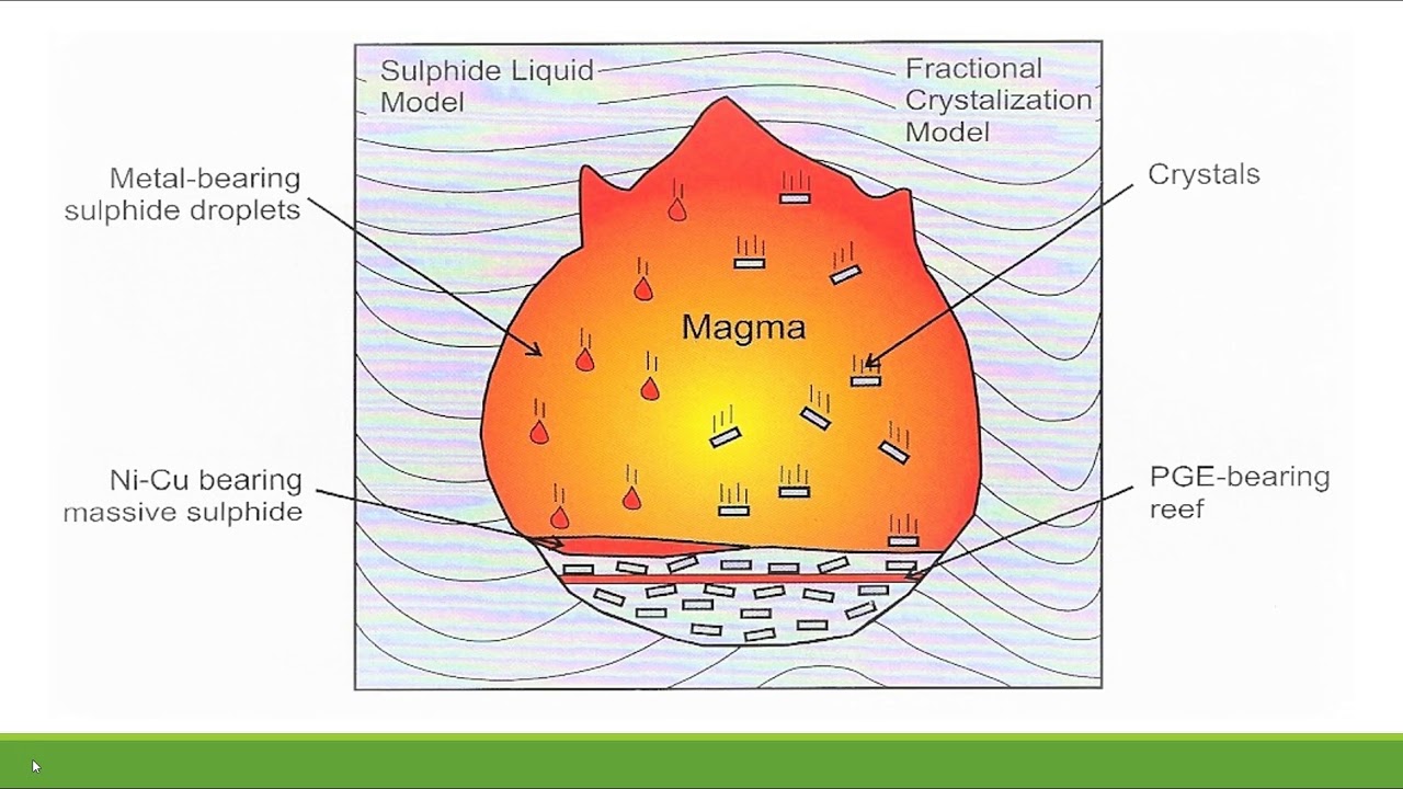 Mineral Deposit Formation