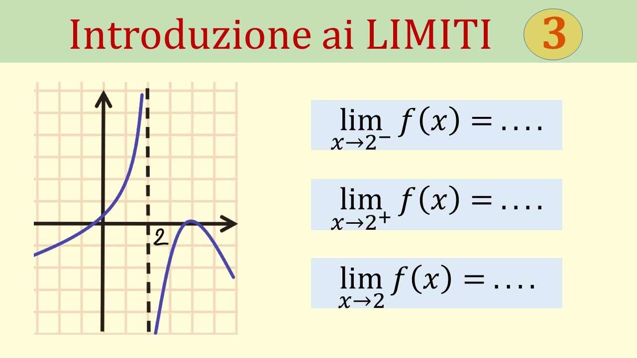 Limiti e asintoti verticali