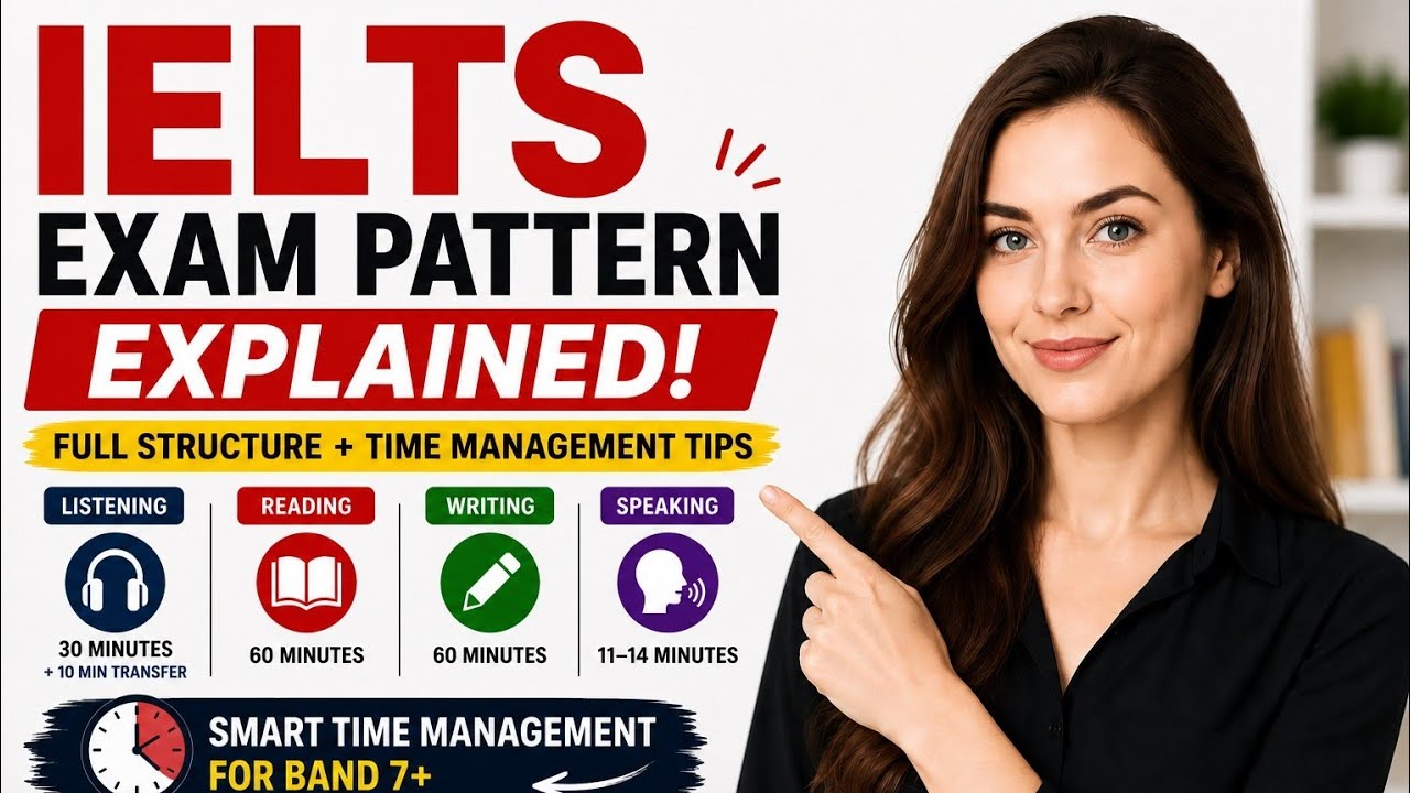 IELTS Exam Pattern Explained| Structure+Time Management Tips for Amity Online Study Abroad Aspirants