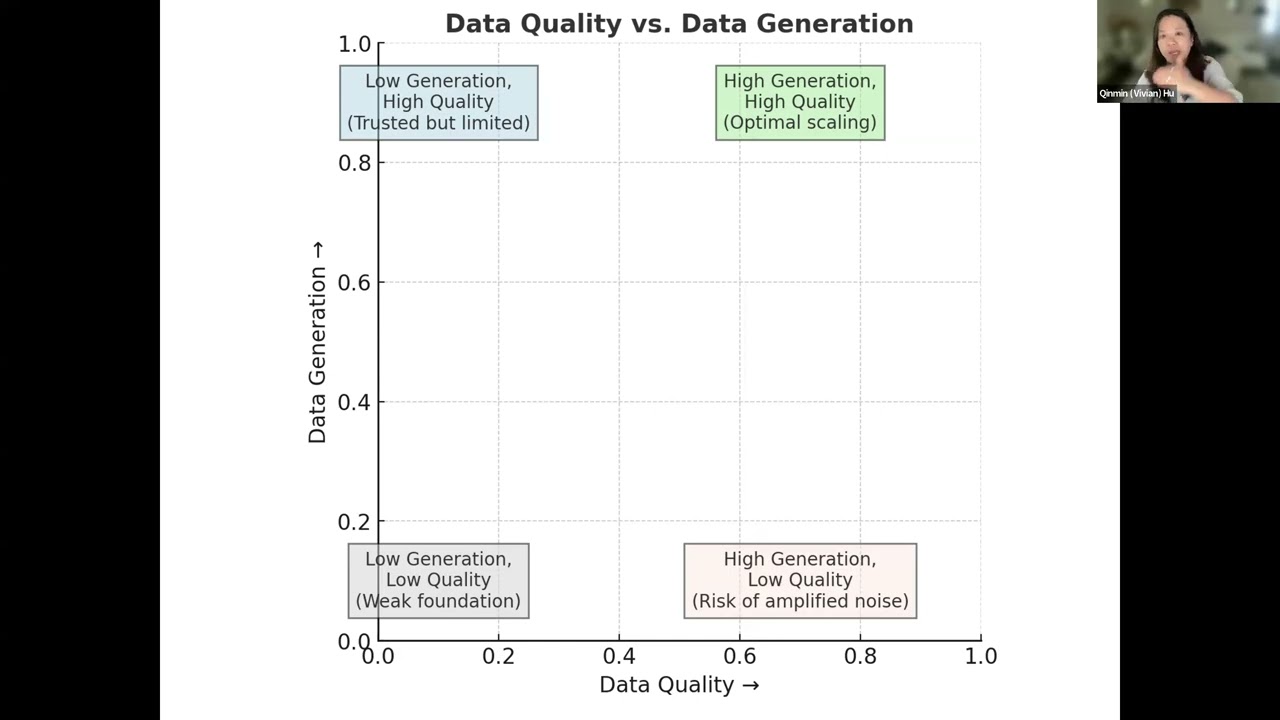 Data Quality vs Data Generation: How Far Should We Go? - Vivian Hu
